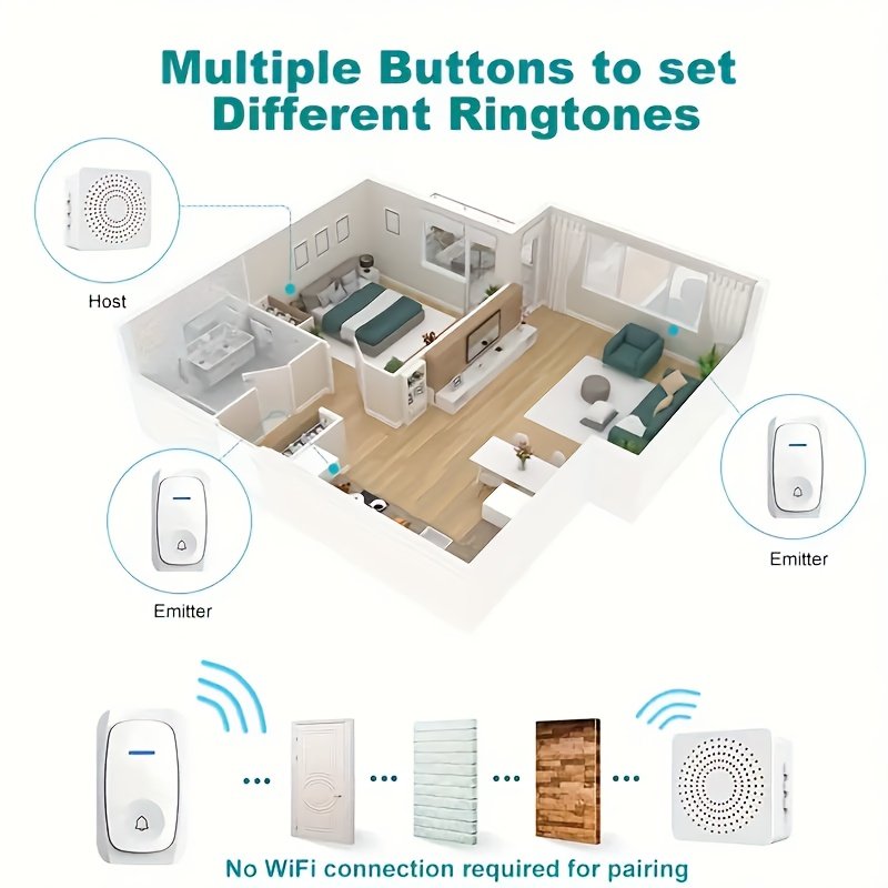 1 X Timbre Inteligente DingDong, con 38 Tonos Relajantes y 3 Niveles de Volumen, Instalación Autoadhesiva o con Taladro, No Requiere Configuración, Transmisión de Amplio Alcance. El DingDong Utiliza Carga USB, Mientras que el Transmisor Funciona con una Pila Botón. Este Timbre sin varillas para el